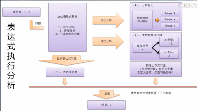 执行顺序